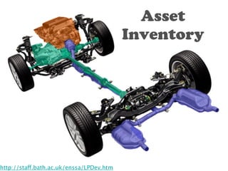 http://staff.bath.ac.uk/enssa/LPDev.htm 
Asset 
Inventory 
 