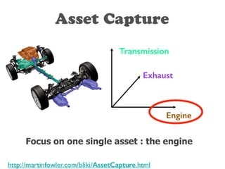 Asset Capture 
Transmission 
Exhaust 
Focus on one single asset : the engine 
http://martinfowler.com/bliki/AssetCapture.html 
Engine 
 