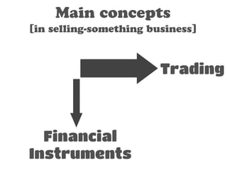 Main concepts 
[in selling-something business] 
Trading 
Financial 
Instruments 
 