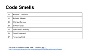 Code Smells
21 Primitive Obsessiion
22 Refused Bequest
23 Shortgun Surgery
24 Solution Sprawl
25 Speculative Generality
26 Switch Statement
27 Temporary Field
Code Smell to Refactoring Cheat Sheet ( Industrial Logic )
( http://www.industriallogic.com/wp-content/uploads/2005/09/smellstorefactorings.pdf )
 