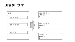 변경된 구조
while ( ) {
}
영화 요금 계산
영화 요금 출력
포인트 계산
영화 요금 계산
while () {
}
영화 요금 출력
while () {
}
포인트 계산
while () {
}
 