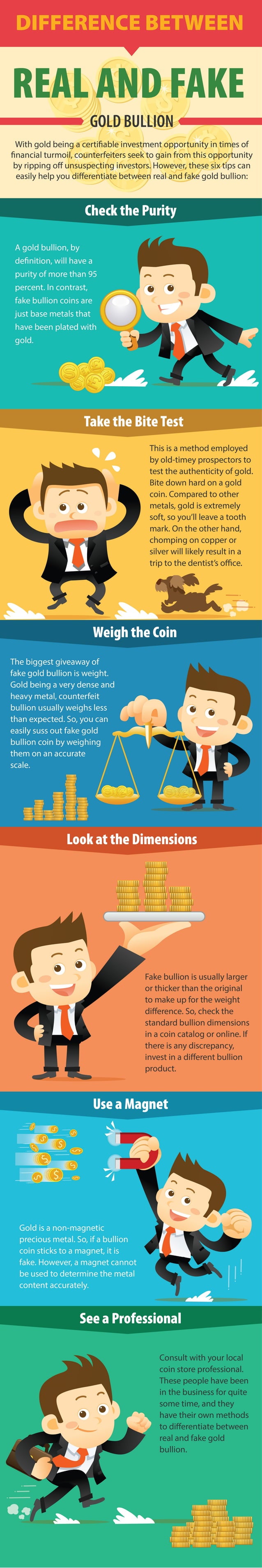 Difference Between Real And Fake Gold Bullion