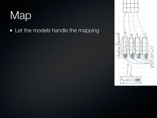 Map
Let the models handle the mapping
 