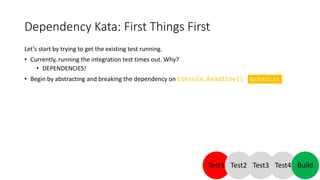 Dependency Kata: First Things First
We’ll use an adapter, but we could use the Console.SetIn method and a TextReader.
• Cr...