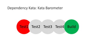 Dependency Kata: First Things First
Let’s start by trying to get the existing test running.
• Currently, running the integ...