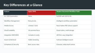 Legacy DMS vs Modern Document Workflow Tools_ A Complete Comparison.pptx