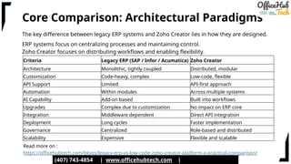 Legacy ERP vs Low-Code Zoho Creator Platform A Practical Comparison.pptx