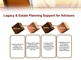 Establishing Ties To Empower Client Options in Life Insurance And Legacy &  Estate Planning Enabling CFPs to Distinguish Themselves from Other Financial Advisors. Helping Accountants Build Stronger Relationships and  Offer more Compete Services. Assisting Attorneys  whose core  specialty is not estate planning. Attorneys CPAs CFPs CLUs Legacy & Estate Planning Support for Advisors 
