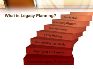 What is Legacy Planning? 