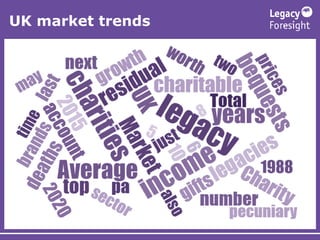 UK market trends
 