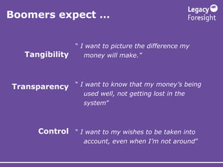 Boomers expect …
Tangibility
Transparency
Control
“ I want to picture the difference my
money will make.”
“ I want to know...
