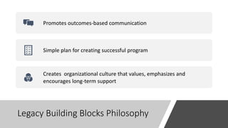 Legacy Building Blocks Philosophy
Promotes outcomes-based communication
Simple plan for creating successful program
Creates organizational culture that values, emphasizes and
encourages long-term support
 