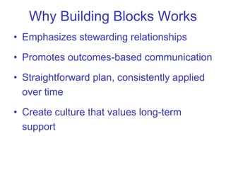 Why Building Blocks Works
• Emphasizes stewarding relationships

• Promotes outcomes-based communication

• Straightforward plan, consistently applied
  over time

• Create culture that values long-term
  support
 