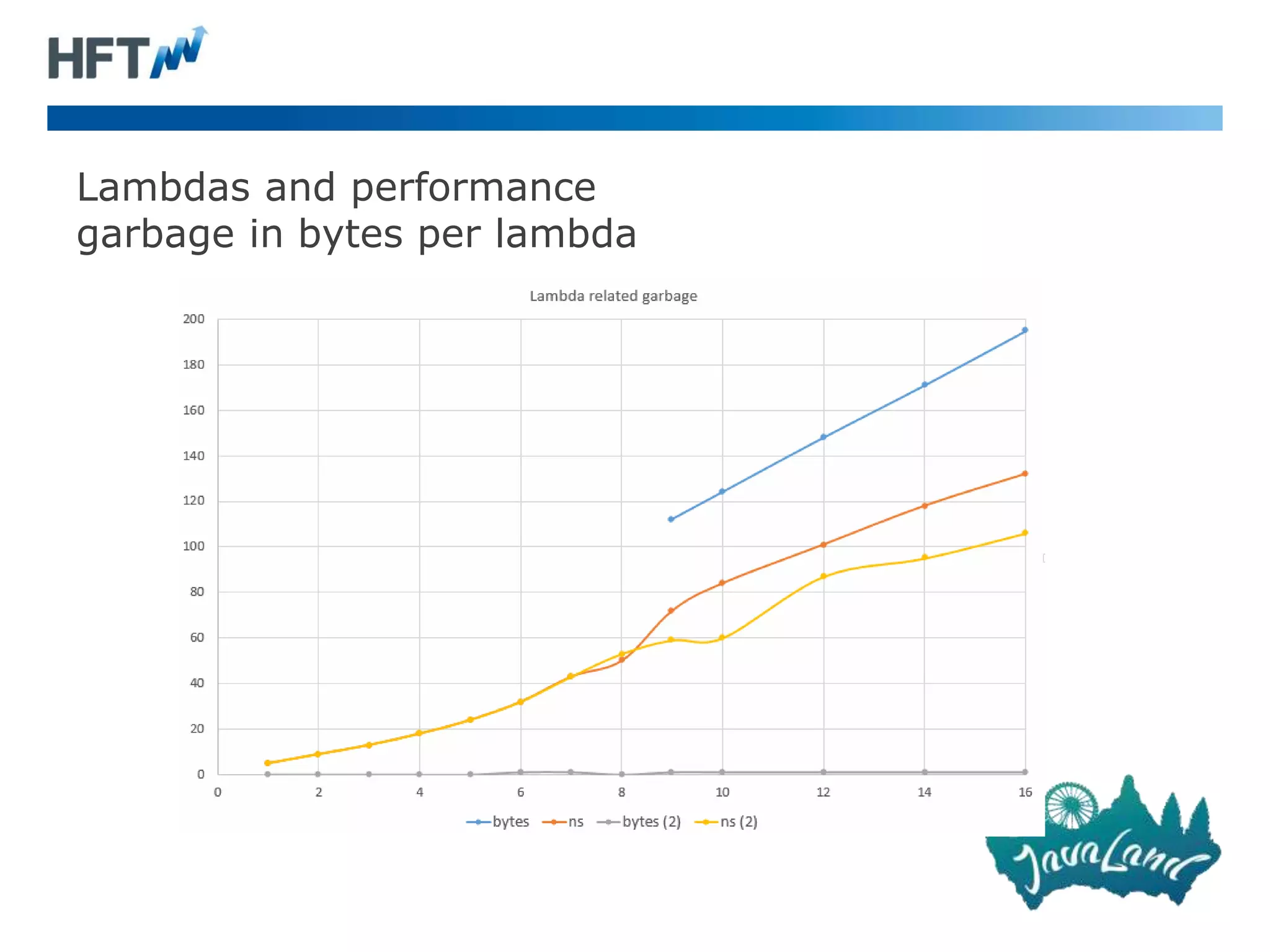 Lambdas and performance
garbage in bytes per lambda
 