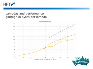 Lambdas and performance
garbage in bytes per lambda
 
