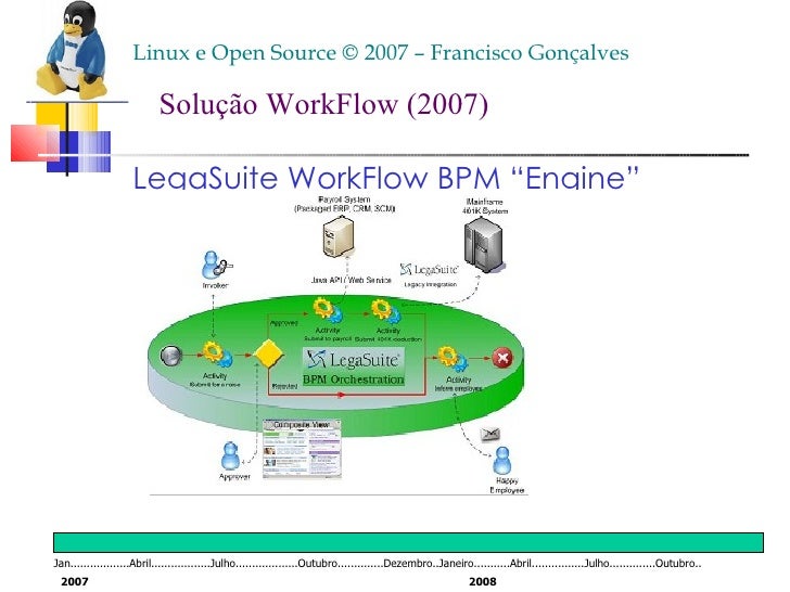 soa workflow legacy mainframe soa workflow documentcontentmgr fgon2007 soa workflow legacy mainframe soa workflow documentcontentmgr fgon2007