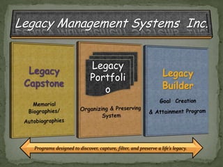 Legacy  Portfolio Programs designed to discover, capture, filter, and preserve a life’s legacy. 