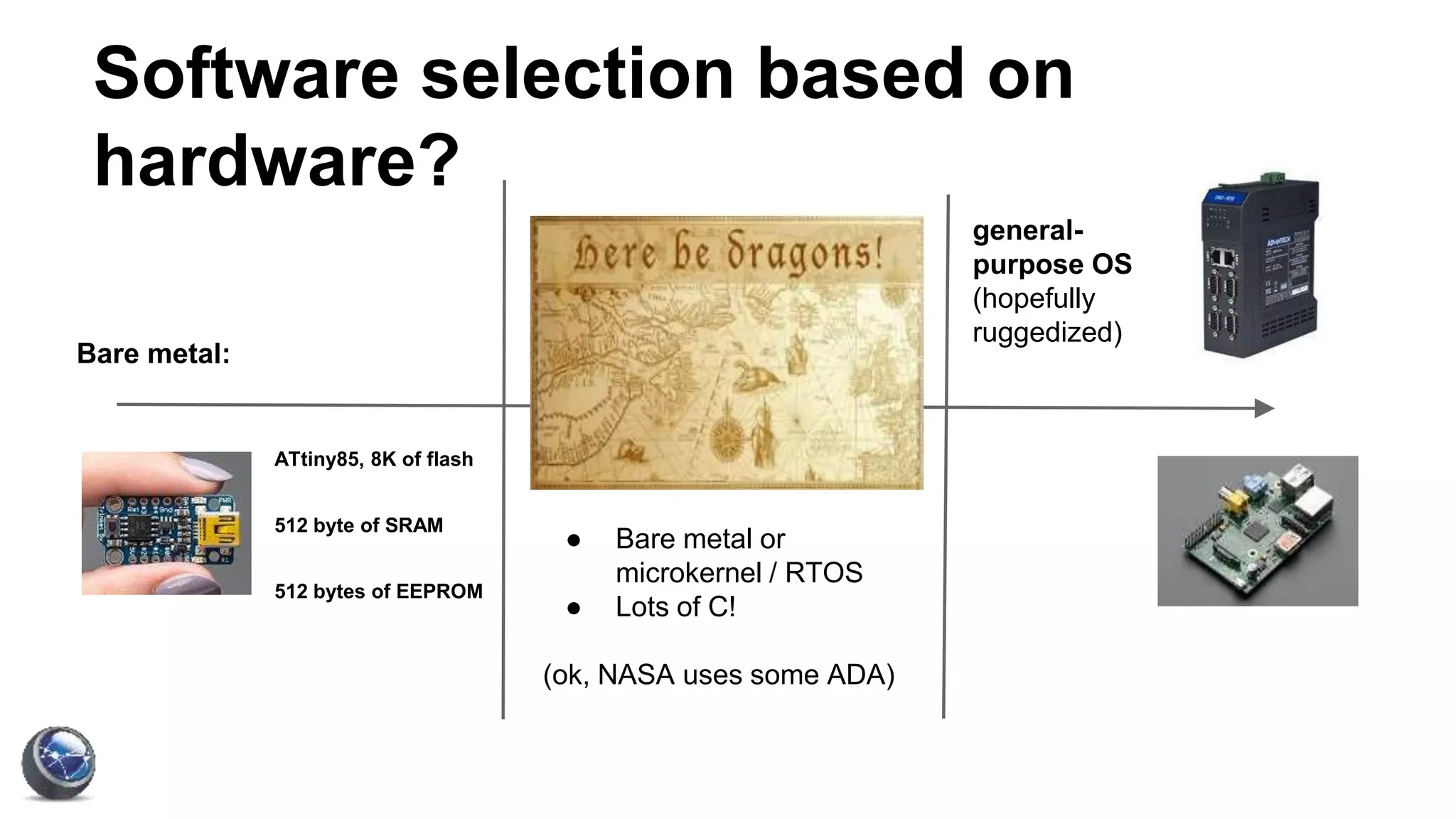 Software selection based on
hardware?
Bare metal:
ATtiny85, 8K of flash
512 byte of SRAM
512 bytes of EEPROM
general-
purpose OS
(hopefully
ruggedized)
● Bare metal or
microkernel / RTOS
● Lots of C!
(ok, NASA uses some ADA)
 