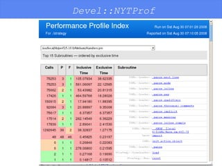 Devel::NYTProf 