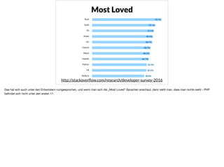 x
http://stackoverﬂow.com/research/developer-survey-2016
Most Loved
Das hat sich auch unter den Entwicklern rumgesprochen, und wenn man sich die „Most Loved“ Sprachen anschaut, dann sieht man, dass man nichts sieht - PHP
beﬁndet sich nicht unter den ersten 11. 

 