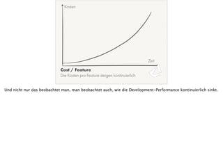 Cost / Feature
Die Kosten pro Feature steigen kontinuierlich
Kosten
Zeit
Und nicht nur das beobachtet man, man beobachtet auch, wie die Development-Performance kontinuierlich sinkt.
 