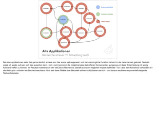 Alte Applikationen
Recherche ist teuer => Umsetzung auch
Bei alten Applikationen sieht das ganze deutlich anders aus. Hier wurde viel angepasst, und viel ursprüngliche Funktion hat sich in der zwischenzeit geändet. Deshalb
weiss ich weder, auf wen sich das auswirken kann - rot - noch kenne ich die möglicherweise betroﬀenen Komponenten gut genug um diese Entscheidung mit wenig
Aufwand treﬀen zu können. Im Resultat investiere ich sehr viel Zeit in Recherche, überall da wo ein möglicher Impact stattﬁndet - rot - aber kein Knowhow vorhanden ist -
also kein grün - entsteht ein Rechercheaufwand. Und weil diese Eﬀekte über Netzwerk wirken multiplizieren sie sich - und daraus resultieren exponentiell steigende
Recherchekosten.
 