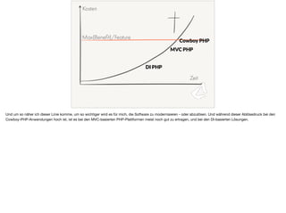Kosten
Zeit
Max(Beneﬁt)/Feature
Cowboy PHP
MVC PHP
DI PHP
Und um so näher ich dieser Linie komme, um so wichtiger wird es für mich, die Software zu modernisieren - oder abzulösen. Und während dieser Ablösedruck bei den
Cowboy-PHP-Anwendungen hoch ist, ist es bei den MVC-basierten PHP-Plattformen meist noch gut zu ertragen, und bei den DI-basierten Lösungen.
 