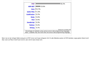x
Wenn man an der richtigen Stelle nachguckt, ist PHP immer noch Super erfolgreich. 82.2 % aller Websites werden mit PHP betrieben, sogar gestern Abend noch! 

Aber: wenn auf Platz 5 Cold Fusion kommt, dann stimmt daran etwas nicht.
 