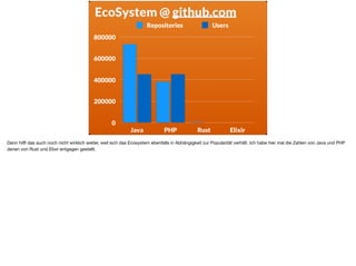 0
200000
400000
600000
800000
Java PHP Rust Elixir
Repositories Users
EcoSystem @ github.com
Dann hilft das auch noch nicht wirklich weiter, weil sich das Ecosystem ebenfalls in Abhängigkeit zur Popularität verhält. Ich habe hier mal die Zahlen von Java und PHP
denen von Rust und Elixir entgegen gestellt.
 