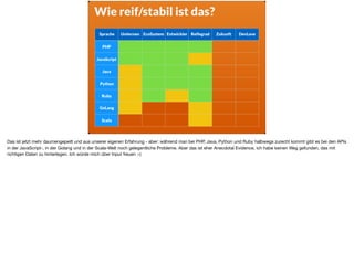 Sprache Umlernen EcoSystem Entwickler Reifegrad Zukunft DevLove
PHP
JavaScript
Java
Python
Ruby
GoLang
Scala
Wie reif/stabil ist das?
Das ist jetzt mehr daumengepeilt und aus unserer eigenen Erfahrung - aber: während man bei PHP, Java, Python und Ruby halbwegs zurecht kommt gibt es bei den APIs
in der JavaScript-, in der Golang und in der Scala-Welt noch gelegentliche Probleme. Aber das ist eher Anecdotal Evidence, ich habe keinen Weg gefunden, das mit
richtigen Daten zu hinterlegen. Ich würde mich über Input freuen :-)
 