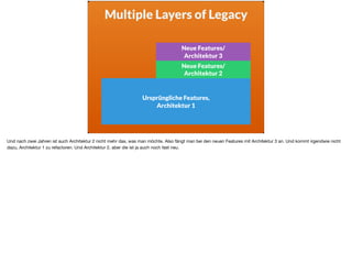 Ursprüngliche Features,  
Architektur 1
Neue Features/ 
Architektur 2
Neue Features/  
Architektur 3
Multiple Layers of Legacy
Und nach zwei Jahren ist auch Architektur 2 nicht mehr das, was man möchte. Also fängt man bei den neuen Features mit Architektur 3 an. Und kommt irgendwie nicht
dazu, Architektur 1 zu refactoren. Und Architektur 2, aber die ist ja auch noch fast neu.
 