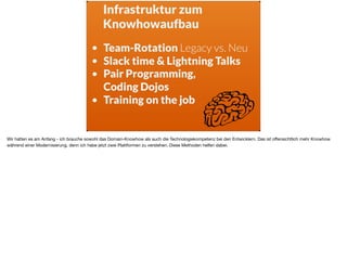 Infrastruktur zum
Knowhowaufbau
• Team-Rotation Legacy vs. Neu
• Slack time & Lightning Talks
• Pair Programming, 
Coding Dojos
• Training on the job
Wir hatten es am Anfang - ich brauche sowohl das Domain-Knowhow als auch die Technologiekompetenz bei den Entwicklern. Das ist oﬀensichtlich mehr Knowhow
während einer Modernisierung, denn ich habe jetzt zwei Plattformen zu verstehen. Diese Methoden helfen dabei.
 