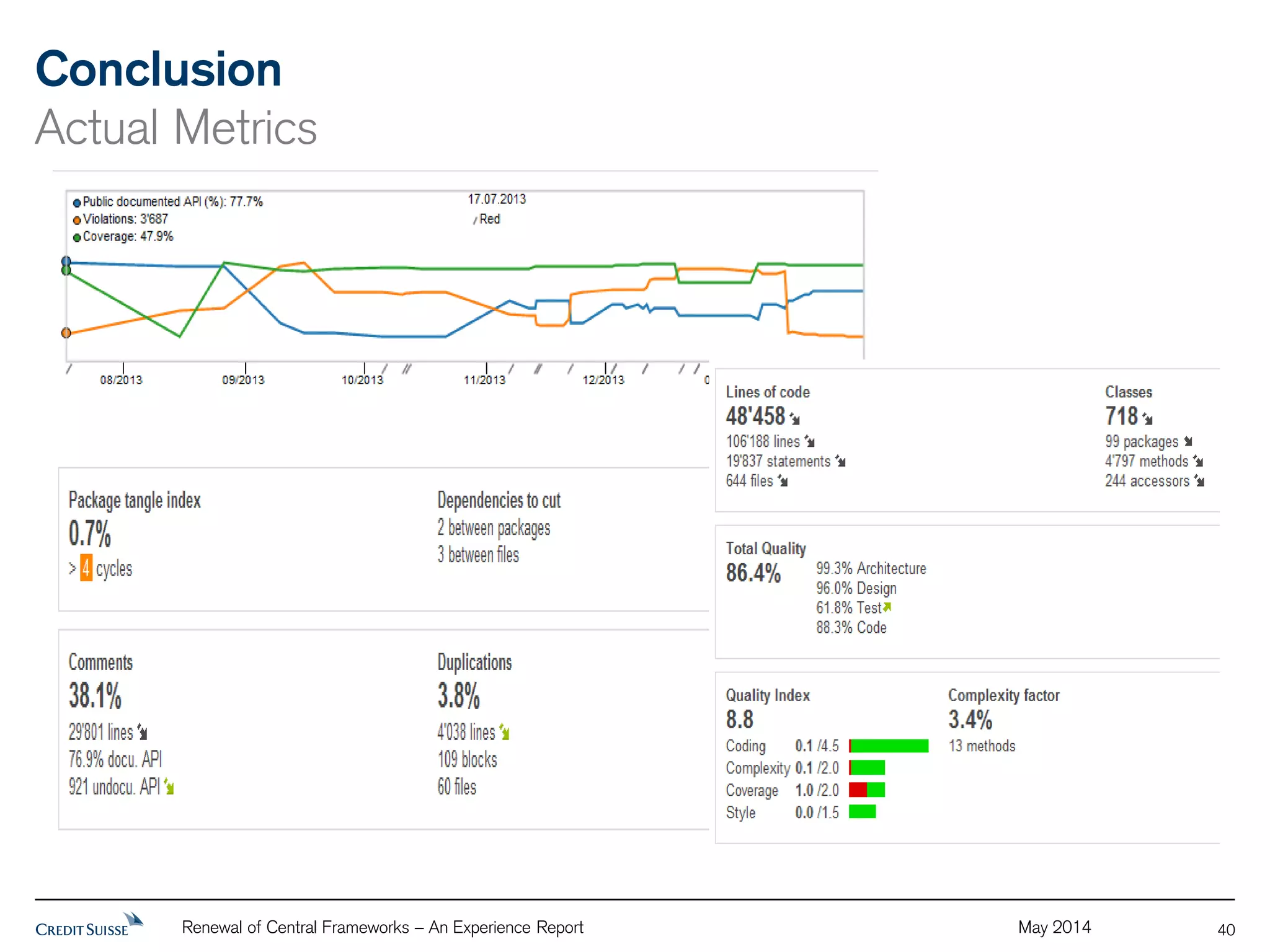 Conclusion 
Actual Metrics 
Renewal of Central Frameworks – An Experience Report May 2014 
40 
 