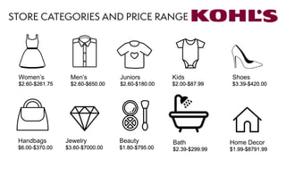 STORE CATEGORIES AND PRICE RANGE
 