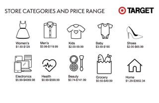 STORE CATEGORIES AND PRICE RANGE
 