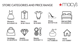 STORE CATEGORIES AND PRICE RANGE
 