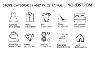 STORE CATEGORIES AND PRICE RANGE
 