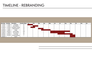 TIMELINE - REBRANDING
 