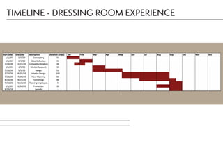 TIMELINE - DRESSING ROOM EXPERIENCE
 