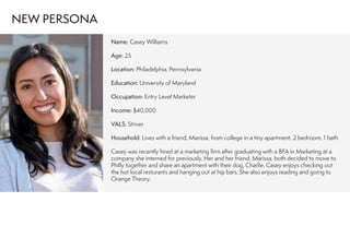 Name: Casey Williams
Age: 25
Location: Philadelphia, Pennsylvania
Education: University of Maryland
Occupation: Entry Level Marketer
Income: $40,000
VALS: Striver
Household: Lives with a friend, Marissa, from college in a tiny apartment; 2 bedroom, 1 bath
Casey was recently hired at a marketing firm after graduating with a BFA in Marketing at a
company she interned for previously. Her and her friend, Marissa, both decided to move to
Philly together and share an apartment with their dog, Charlie. Casey enjoys checking out
the hot local resturants and hanging out at hip bars. She also enjoys reading and going to
Orange Theory.
NEW PERSONA
 