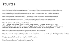 SOURCES
https://corporate.kohls.com/news/archive-/2019/march/kohl-s-corporation-reports-financial-results
https://www.sec.gov/Archives/edgar/data/1051771/000095014406003495/g00773e10vk.htm
https://www.pymnts.com/news/retail/2016/average-target-shopper-customer-demographics/
https://articles2.marketrealist.com/2015/02/macys-target-consumers-make-difference/
https://ecommercedb.com/en/store/kohls.com
“Stock Review, Stock Review: Kohl’s increases.” News Bites Stock Review, September 20, 2019.
https://0-advance-lexis-com.library.scad.edu/api/document?collection=company-financial&id=urn:co
ntentItem:5PNY-SMK1-DY42-813H-00000-00&context=1516831. Accessed September 22, 2019.
https://www.thebalancesmb.com/top-global-department-store-2892860
https://www.abc15.com/news/data/teacher-salaries-in-arizona-see-how-much-each-district-pays-their-teachers
http://corporate.kohls.com/investors/financial-information
https://www.nasdaq.com/market-activity/stocks/kss
 