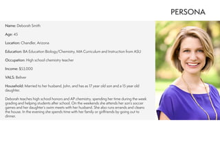 Name: Deborah Smith
Age: 45
Location: Chandler, Arizona
Education: BA Education Biology/Chemistry, MA Curriculum and Instruction from ASU
Occupation: High school chemistry teacher
Income: $53,000
VALS: Beliver
Household: Married to her husband, John, and has as 17 year old son and a 15 year old
daughter.
Deborah teaches high school honors and AP chemistry, spending her time during the week
grading and helping students after school. On the weekends she attends her son’s soccer
games and her daughter’s swim meets with her husband. She also runs errands and cleans
the house. In the evening she spends time with her family or girlfriends by going out to
dinner.
PERSONA
 