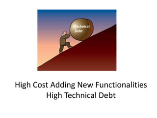 High Cost Adding New Functionalities
High Technical Debt
 