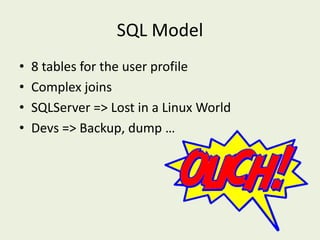 SQL Model
• 8 tables for the user profile
• Complex joins
• SQLServer => Lost in a Linux World
• Devs => Backup, dump …
 