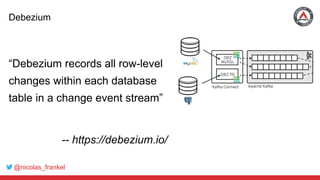 @nicolas_frankel
Debezium
“Debezium records all row-level
changes within each database
table in a change event stream”
-- https://debezium.io/
 