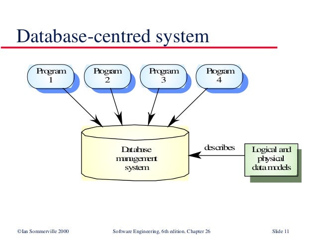 Legacy system.