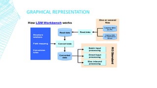 Legacy system migration workbench | PDF