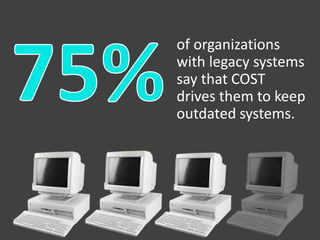 of organizations
with legacy systems
say that COST
drives them to keep
outdated systems.
 