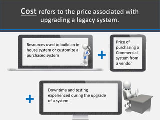 Downtime and testing
experienced during the upgrade
of a system
Resources used to build an in-
house system or customize a
purchased system
Price of
purchasing a
commercial
system from
a vendor
+
+
 