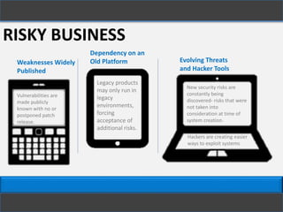 RISKY BUSINESS
Weaknesses Widely
Published
Dependency on an
Old Platform Evolving Threats
and Hacker Tools
Vulnerabilities are
made publicly
known with no or
postponed patch
release.
Legacy products
may only run in
legacy
environments,
forcing
acceptance of
additional risks.
New security risks are
constantly being
discovered- risks that were
not taken into
consideration at time of
system creation.
Hackers are creating easier
ways to exploit systems
 